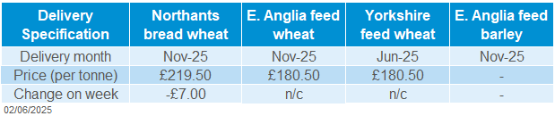 Delivered Cereals 02 06 2025.png
